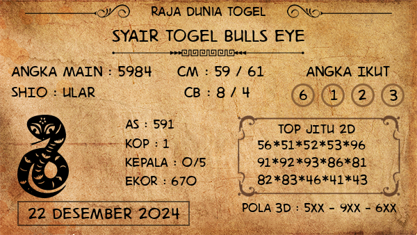 Prediksi Bulls Eye