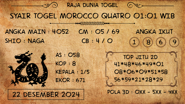 Prediksi Morocco Quatro 01:01 WIB