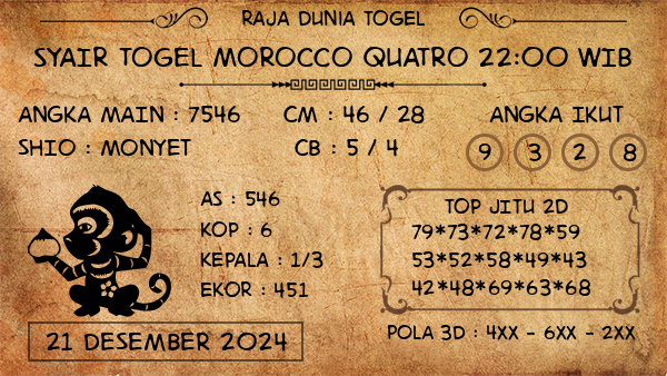 Prediksi Morocco Quatro 22:00 WIB