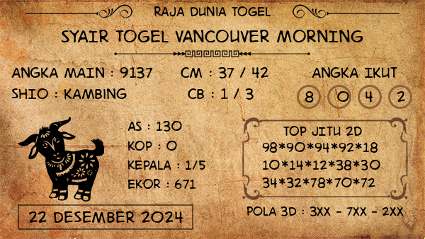 Prediksi Vancouver Morning